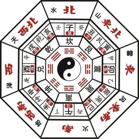 五行数字|数字对应啥五行